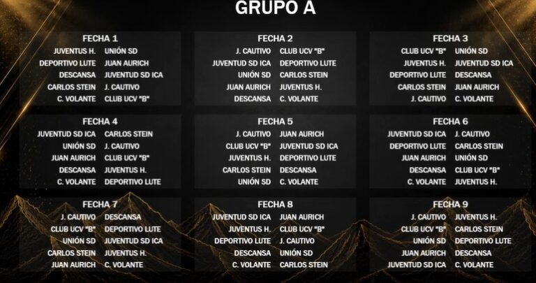 Liga 3 Perú 2026: Fixture completo de los equipos y grupos de la fase ...